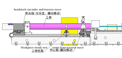 CNC Deep Hole Drilling Machine Can Process Both Concentric Holes And Eccentric Holes suppliers