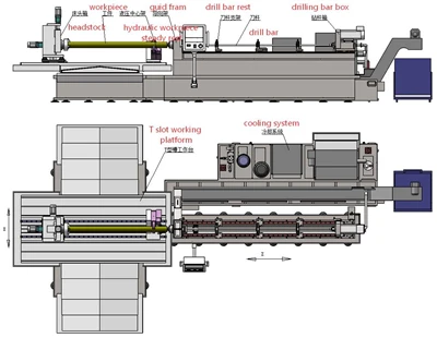 CNC Deep Hole Drilling Machine For Small Diameter Gun Drilling (Φ4-Φ20mm) suppliers