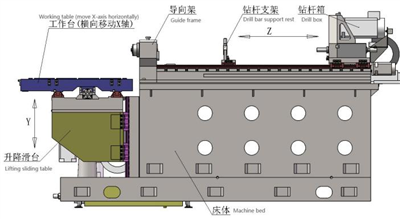 Deep Hole Drilling Machine For Quartz Glass Material