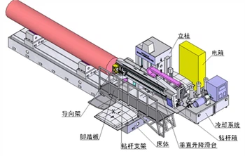 Floor-type 3-axis CNC Deep Hole Drilling Machine