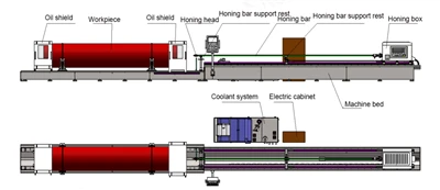Horizontal Deep Hole Honing Machine With PLC