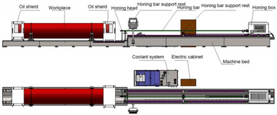 Quartz Glass Honing Machine